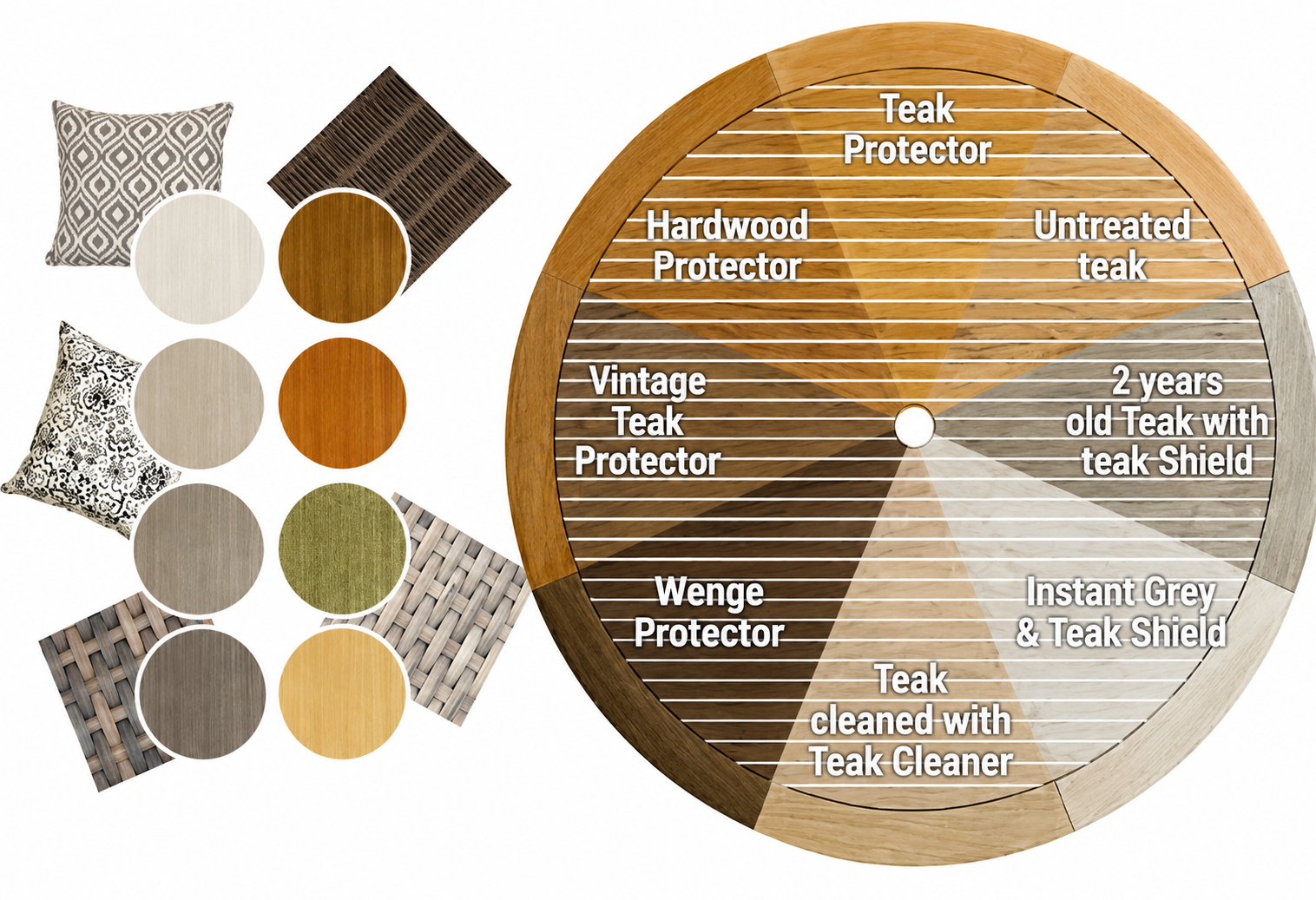 Golden Care Teak and Hardwood Shield 3 Liter Bottle
